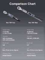 Digital Torque Wrench Combo 1/4" 1.5–30Nm + 1/2" 10–200Nm - Image 6