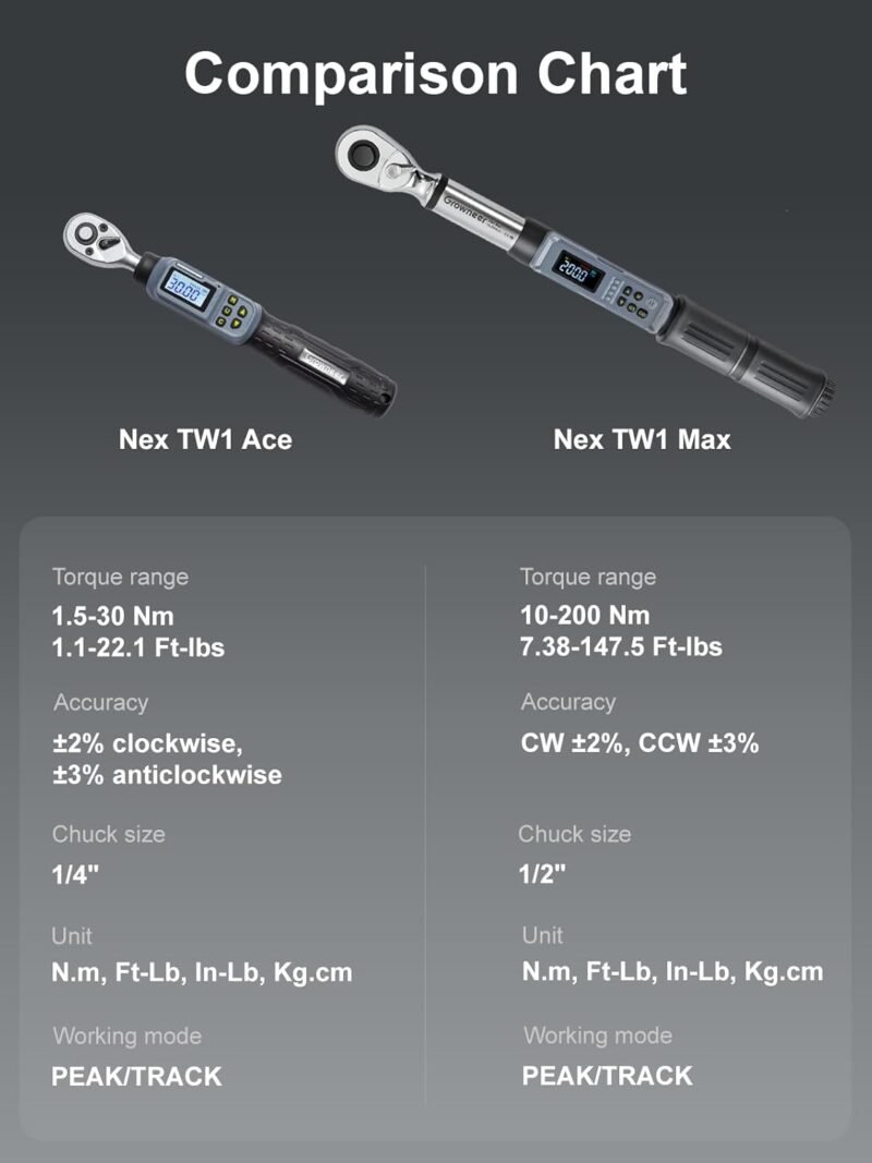 Digital Torque Wrench Combo 1/4" 1.5–30Nm + 1/2" 10–200Nm - Image 6
