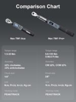 Digital Torque Wrench Combo 1/4" 1.5–30Nm + 3/8" 6.8–135Nm - Image 7