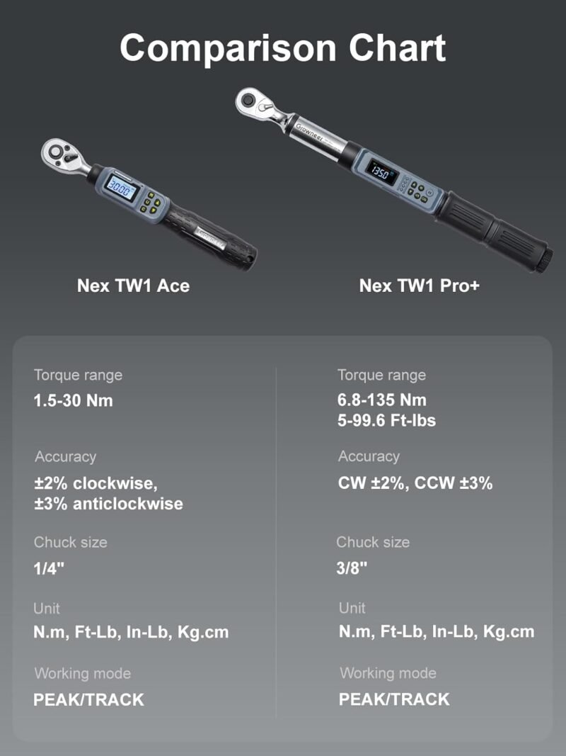 Digital Torque Wrench Combo 1/4" 1.5–30Nm + 3/8" 6.8–135Nm - Image 7